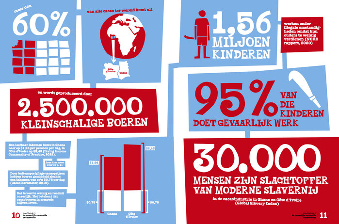 Spread from the Tony’s Chocolonely annual report 2021/2022