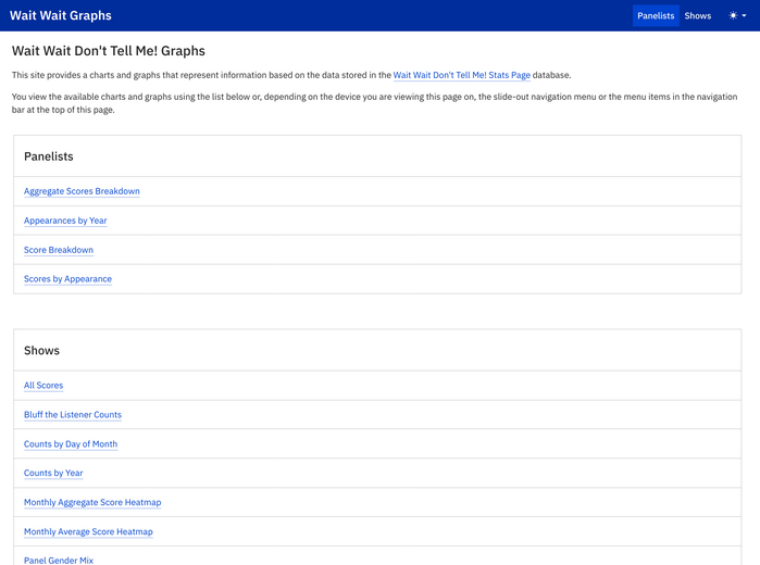 Homepage for Wait Wait Graphs Site