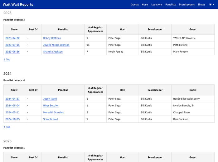 Wait Wait Reports Site: Panelist debuts broken out by year