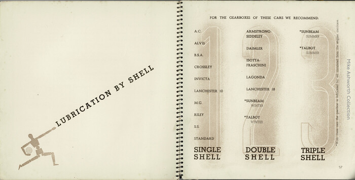 Lubrication by Shell