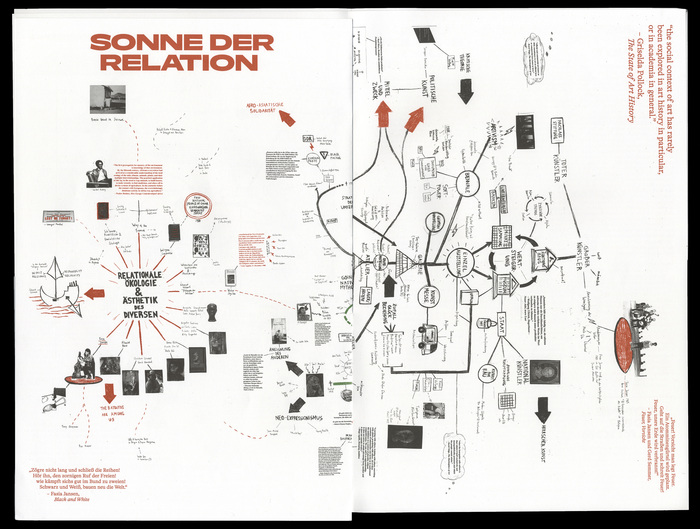 Sonne der Relation and more Postcards from a Postcolonial Museum oder Das Expressionismus Dossier 5