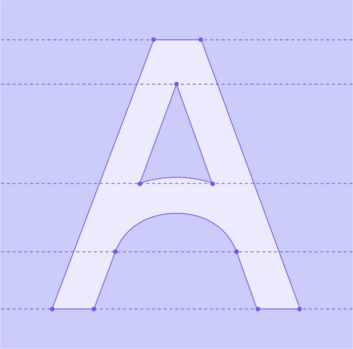 Accumeo 4