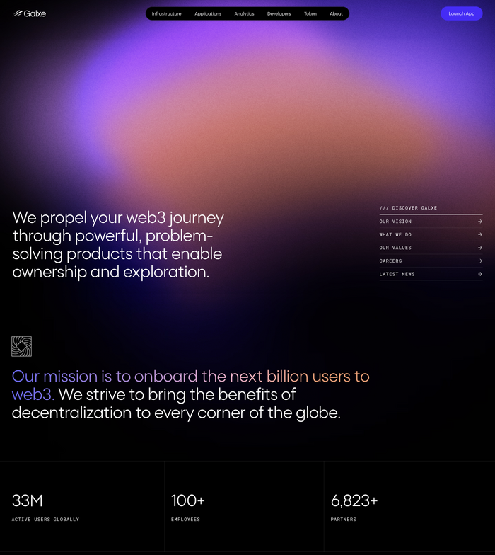 Galxe identity and Gravity platform 3