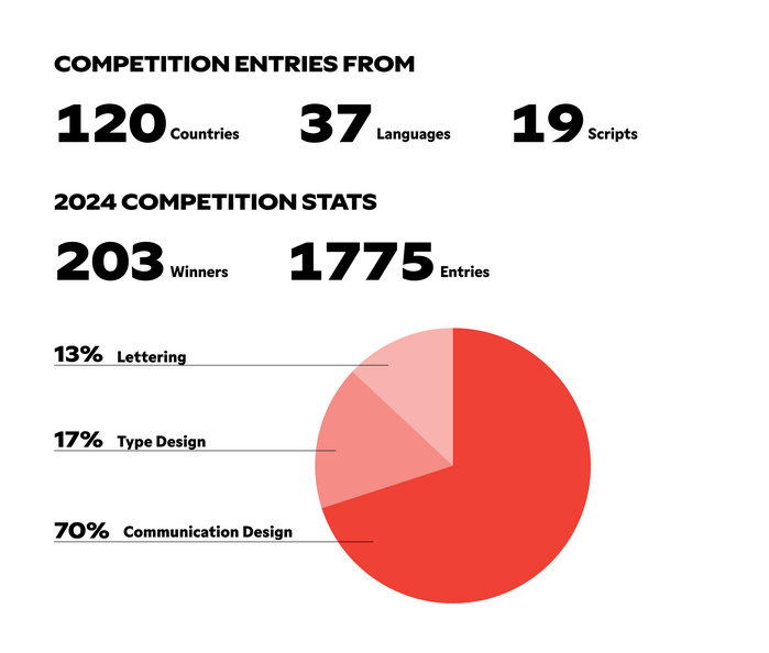 Key figures from the lastest competition are brought to life by Gamay’s clear-cut numerals – here used in both tabular and proportional varieties.