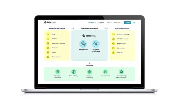 SalesPage website 4