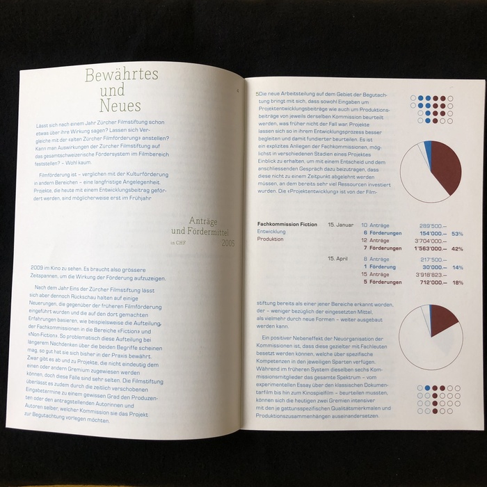 Zürcher Filmstiftung 2005 annual report 4