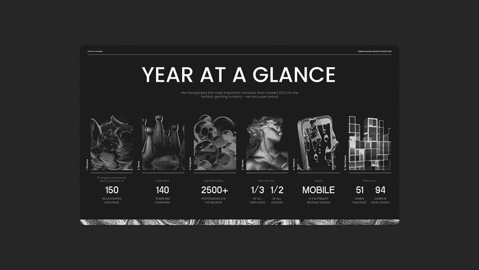 Serbian Gaming Industry Report for 2023 2