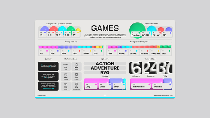Serbian Gaming Industry Report for 2024 3
