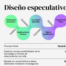 Diseño Especulativo v. DCP infographic