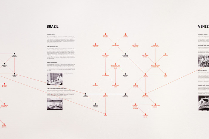 Crafting Modernity: Design in Latin America, 1940–1980 exhibition at MoMA 7