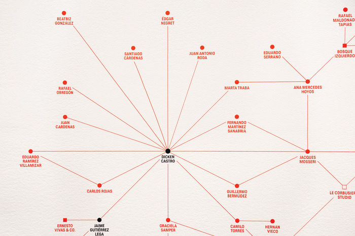 Crafting Modernity: Design in Latin America, 1940–1980 exhibition at MoMA 8