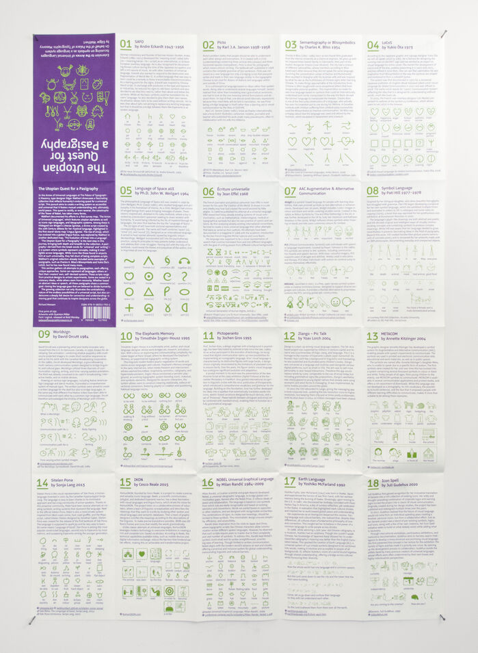 The text page of the map introduces 20 languages wherefrom three have to share one of the 18 panels available. The AAC (Augmentative and Alternative Communication) languages compiled in section 07 are building on top of each other and share many similarities.