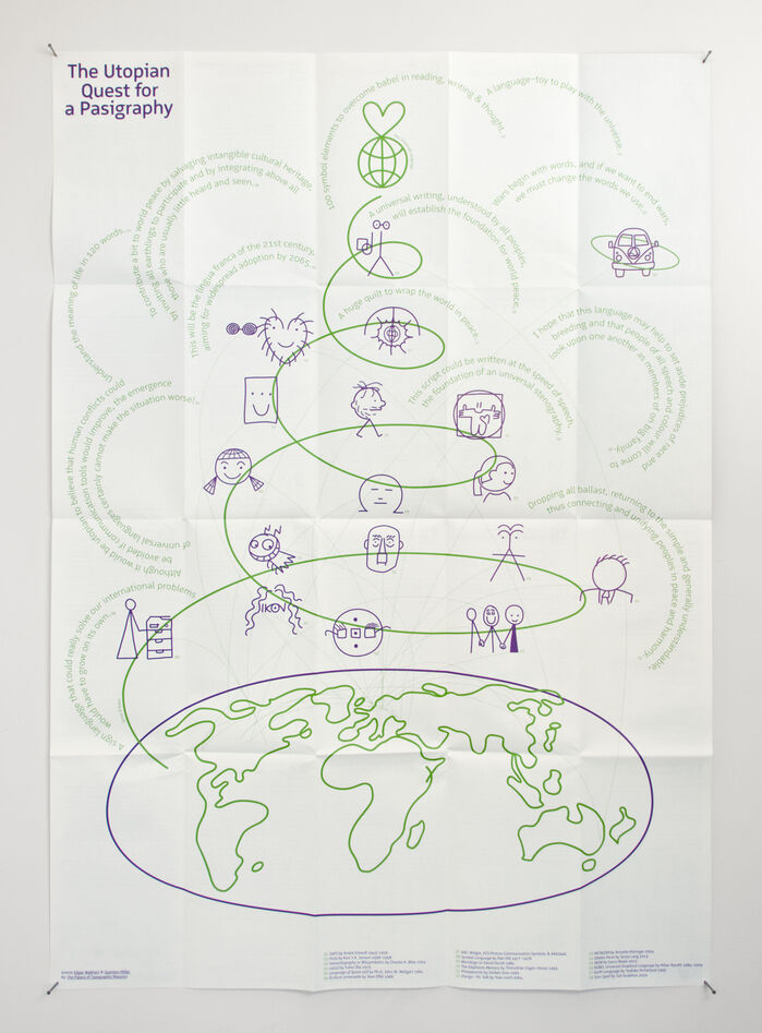 The Spiral of Babel, sorting the icons of different language-systems by completeness and potential. The higher on the winding path, the better. This has been done without empirical data but rather by gut-feeling of the two creators.