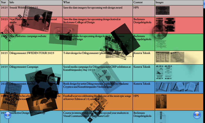 The index with Harald Peter Ström’s work features  (URW’s digitization).