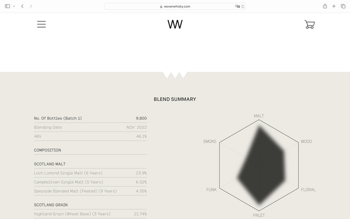 Woven Whiskey 4
