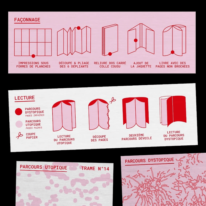 Prendre le soleil – source de vie et de danger exhibition booklet 4