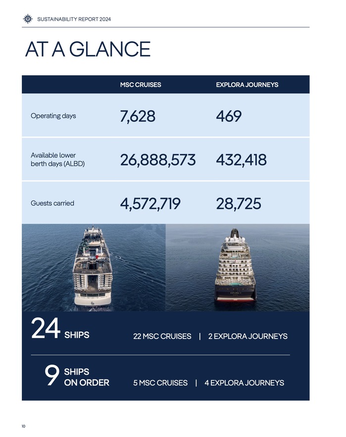 MSC Cruises brand identity 4