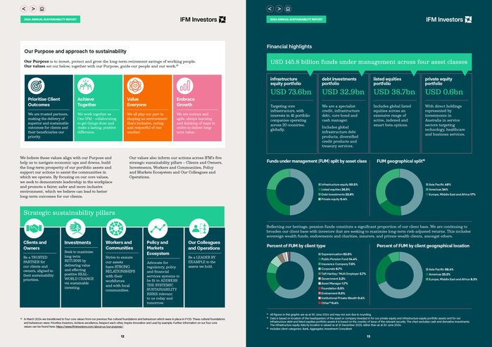 IFM Investors 3