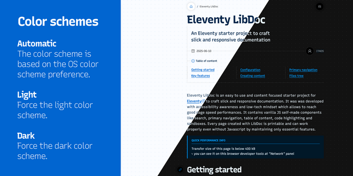 Eleventy LibDoc 2