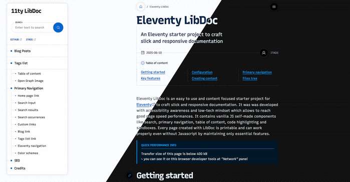 Eleventy LibDoc 1