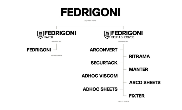 New Fedrigoni brand identity by Pentagram