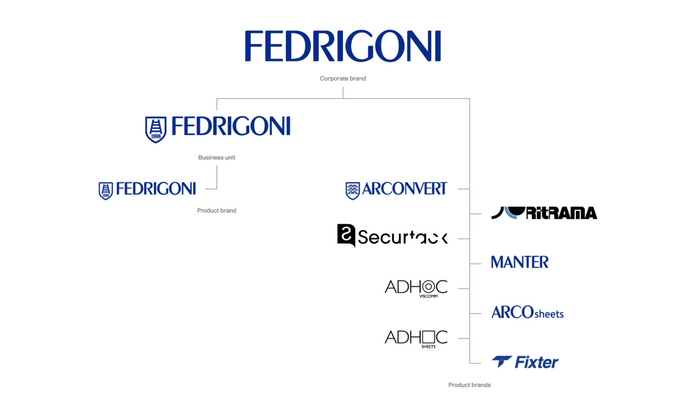 Old Fedrigoni branding