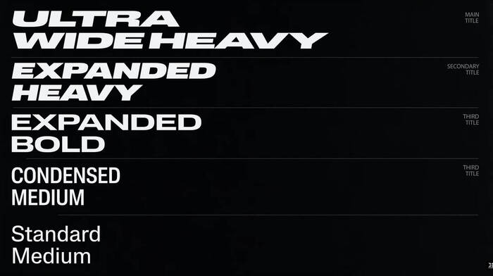 Five styles from four of Lateral’s widths and their roles in the typographic hierarchy