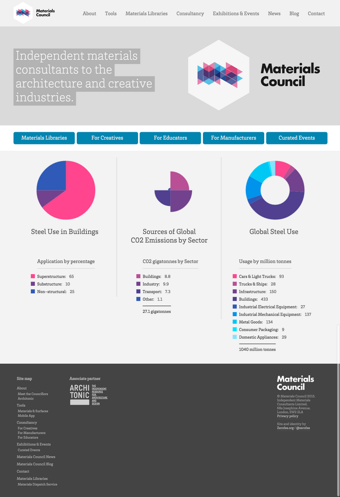 Materials Council 1