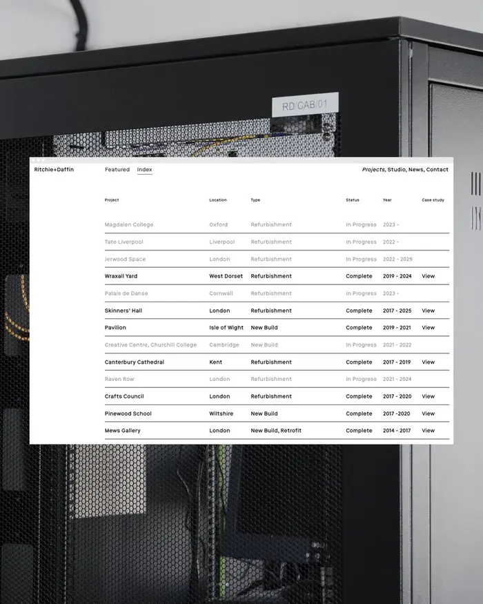 Ritchie+Daffin identity 7