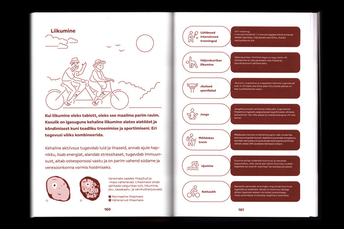 Hüvasti, noorus! exhibition and publication 8