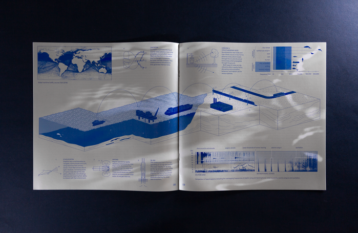 Louis Möckel – Sonic Footprints publication, record and videos 8