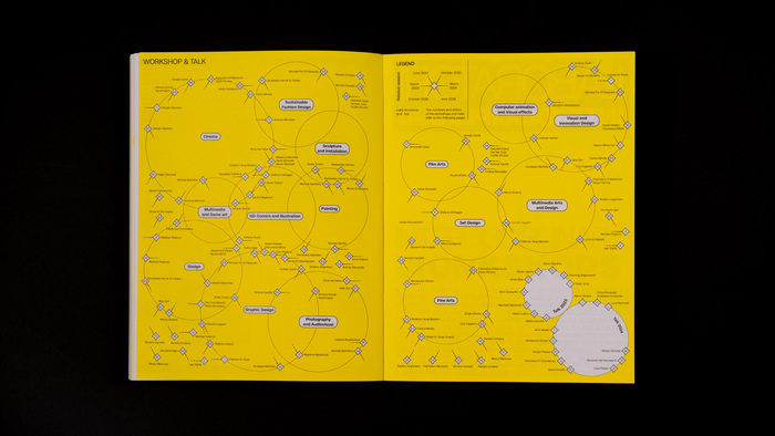 RUFA Annual Report 23–24 11