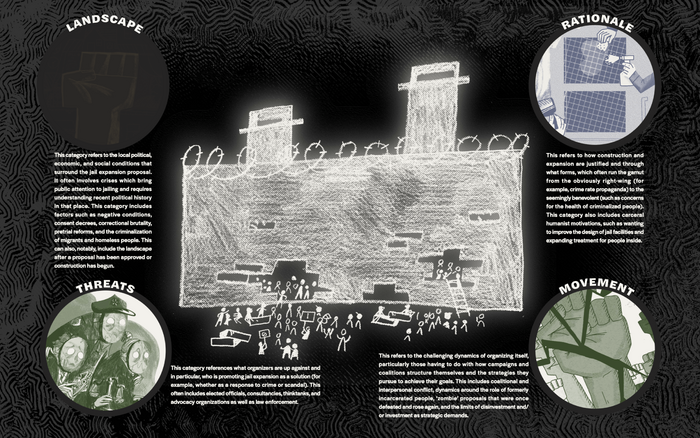 If They Build It: Organizing Lessons &amp; Strategies Against Carceral Infrastructure 4