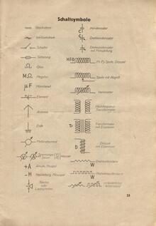 Mitteldeutsche Funk- und Phono-Schau 1932 guide
