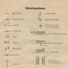 Mitteldeutsche Funk- und Phono-Schau 1932 guide