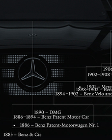 Mercedes-Benz – 140 Years of Innovation