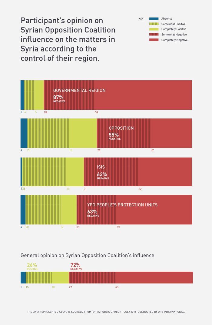 Infographics: Iraq and Syria opinion poll 4