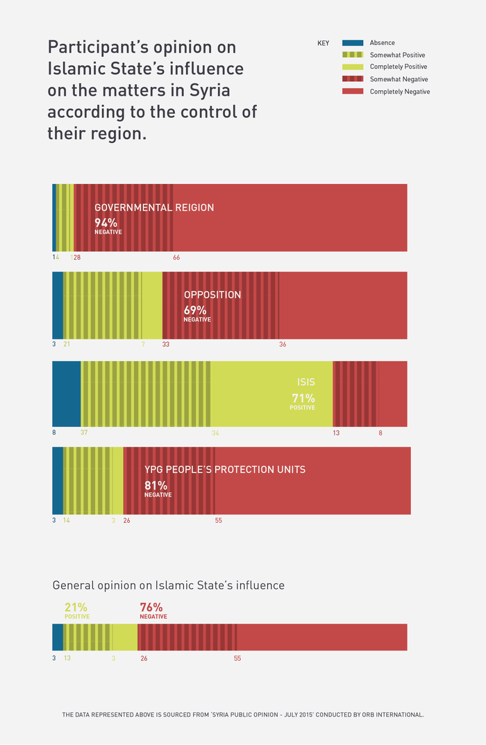 Infographics: Iraq and Syria opinion poll 5