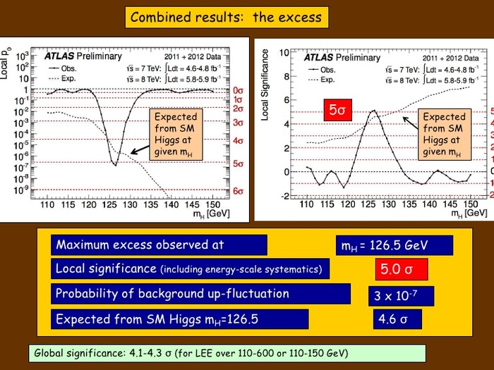 Higgs boson discovery announcement 2