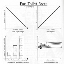 <cite>Fun Toilet Facts</cite>