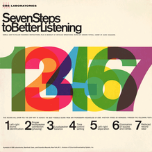 <cite>Seven Steps to Better Listening</cite>