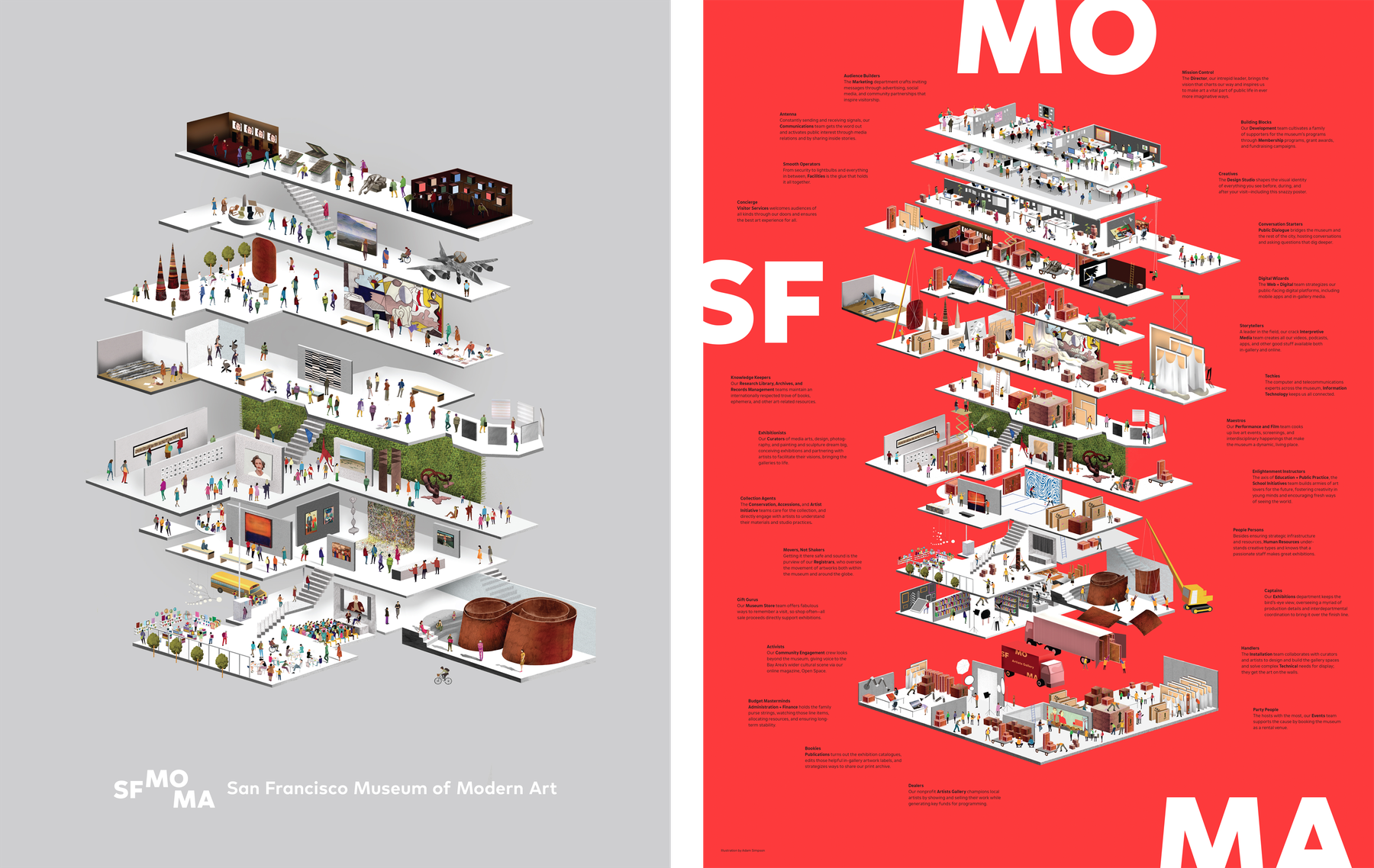 strategi At placere æstetisk San Francisco Museum of Modern Art (2016 identity) - Fonts In Use