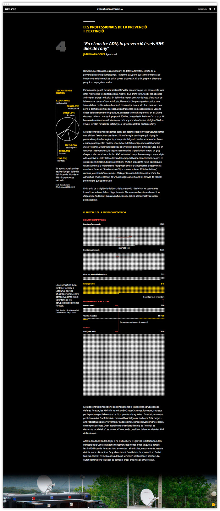 “Per Què Catalunya Crema” feature for Ara.cat 3