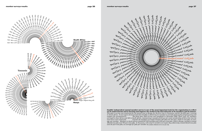 Enablis Annual Report 2010: I Am One Thousand 10