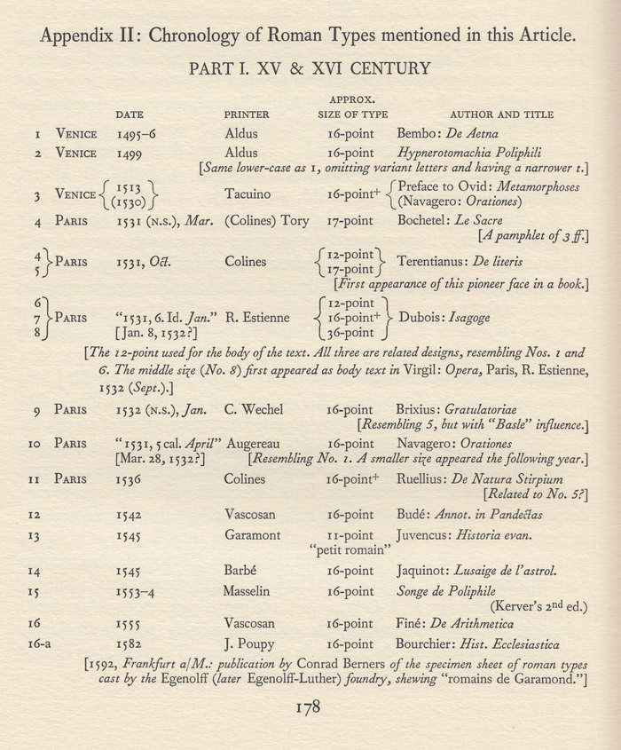 10pt Barbou is used for this table. The main text is set in 12pt.