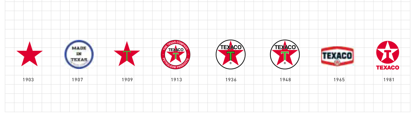 Texaco Logo (1981–present) - Fonts In Use