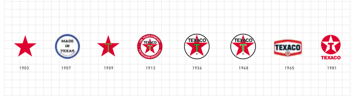 Logo evolution as shown in Texaco Annual Report 2000.