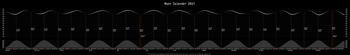 2017 moon calendar 2