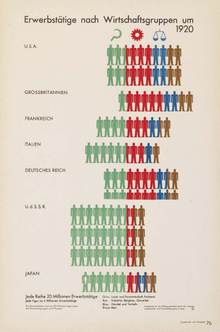 <cite>Gesellschaft und Wirtschaft</cite>