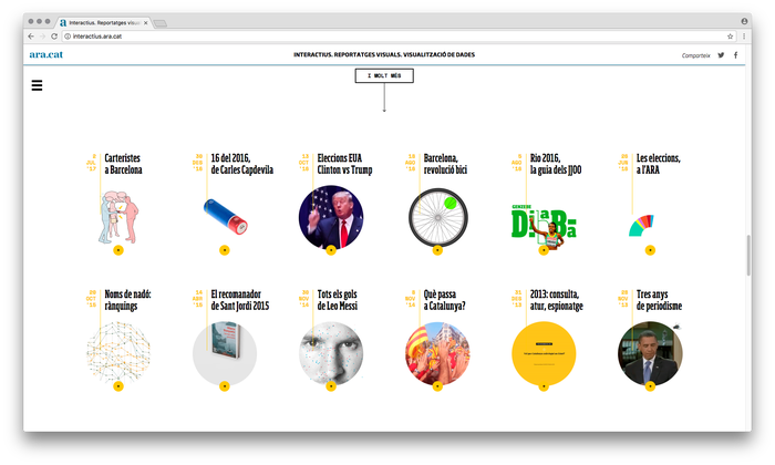 Ara.cat’s visualizations website 4